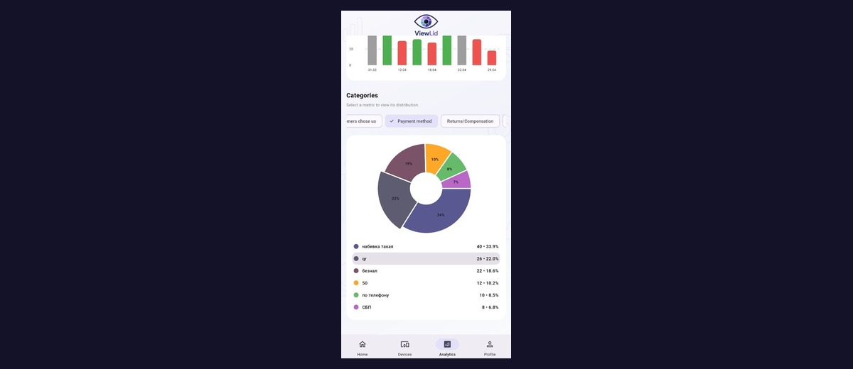 ViewLid mobile analytics application preview