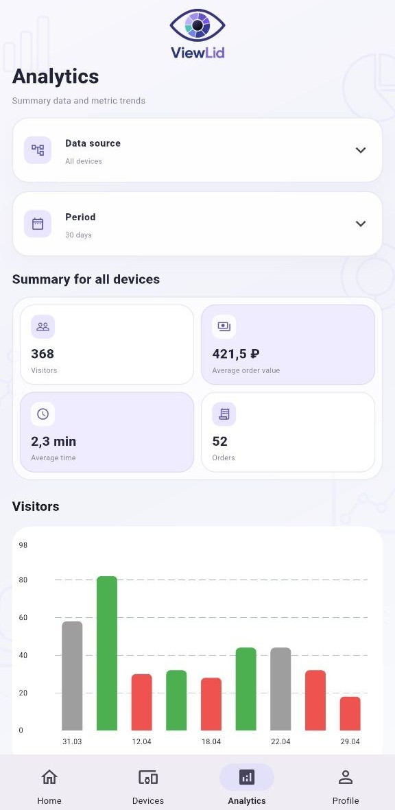 ViewLid analytics screen showing device scope, 30-day summary and visitor chart